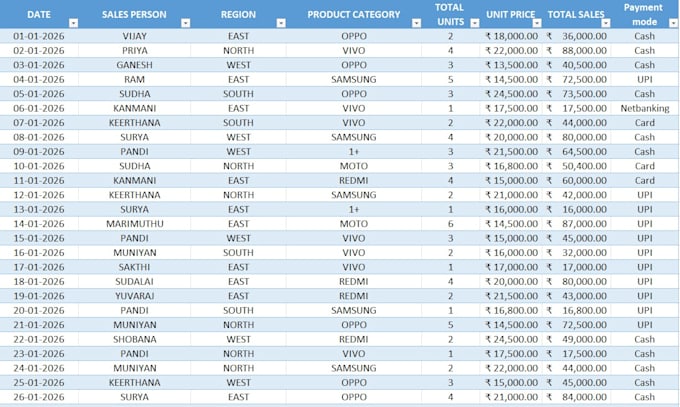 create an interactive excel dashboard
