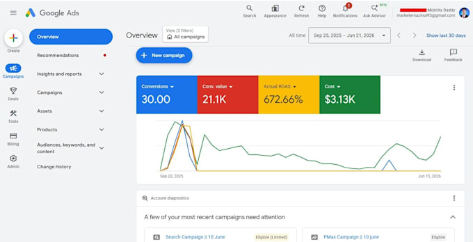 run google ads for high ticket shopify dropshipping stores
