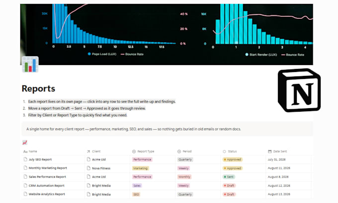 build a notion business system  operations dashboard