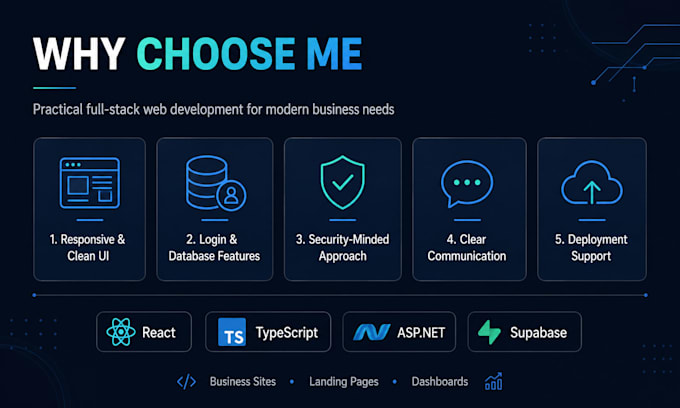 build a responsive react website with optional login and database
