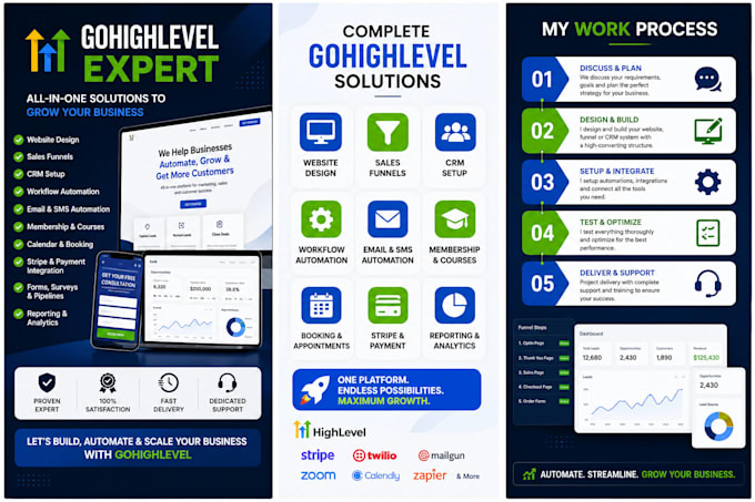do gohighlevel website design, CRM setup and automation