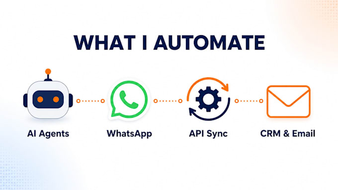 build a whatsapp ai agent on the business API that answers from your data