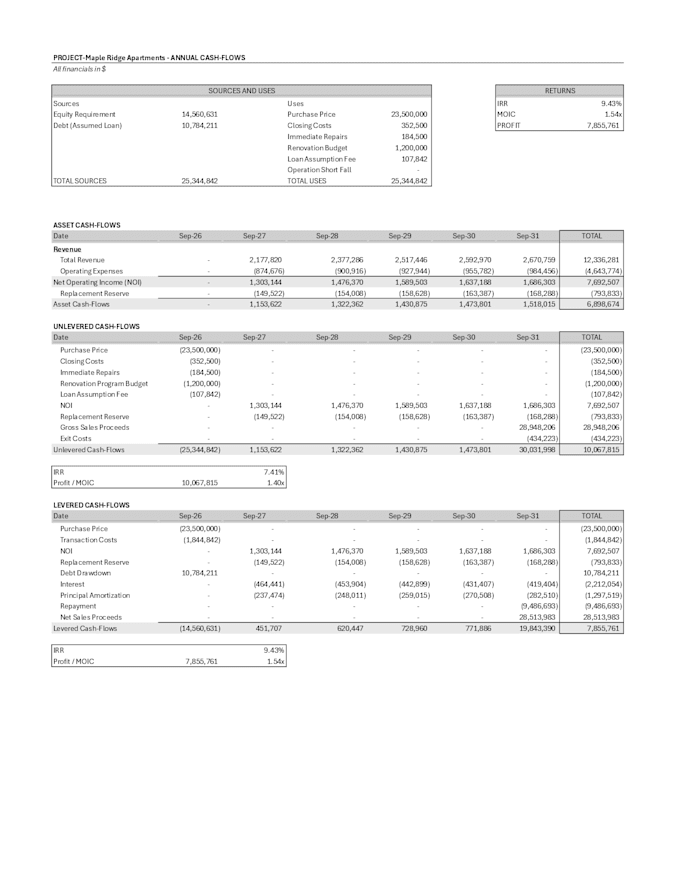 build a commercial real estate financial model in excel
