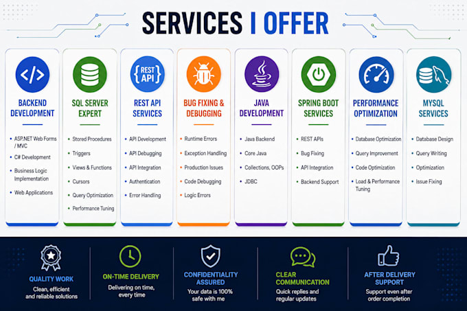 develop backend features and fix bugs asp net sql server java rest api