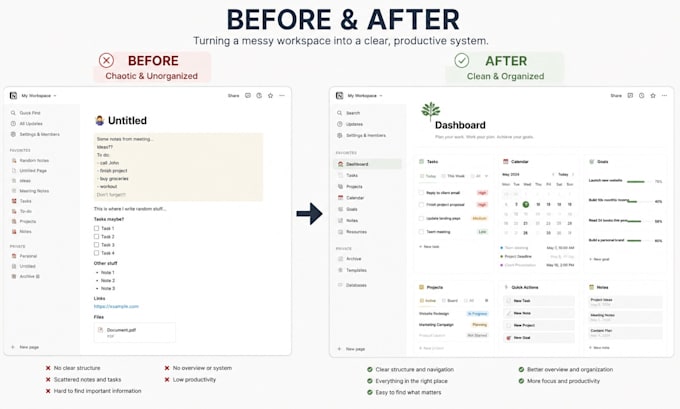 set up notion dashboard, templates, databases, and automation