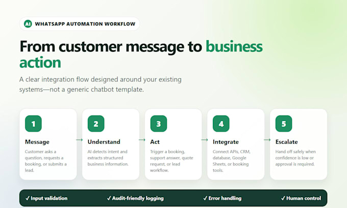 build a whatsapp ai chatbot for booking and customer support
