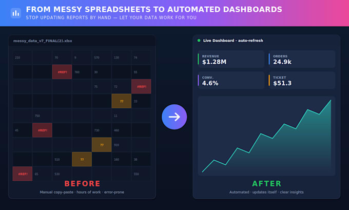 build interactive dashboards and automate your data workflows