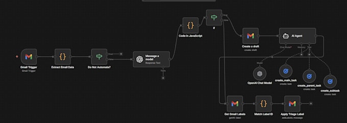develop n8n automation, n8n workflow, ai automation, or n8n ai agent