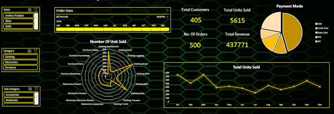 create professional microsoft excel dashboards