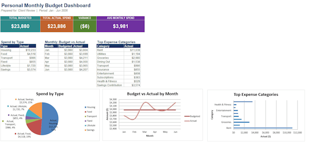 create professional excel dashboards and interactive reports