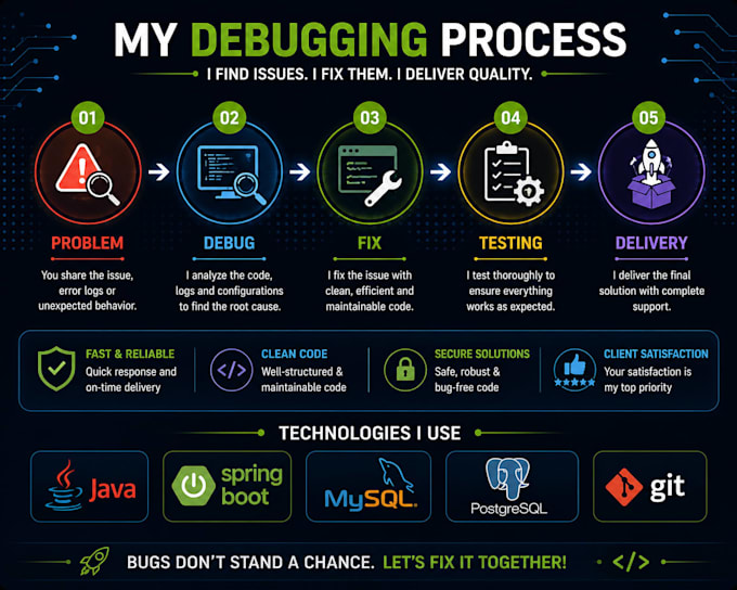 fix java spring boot bugs and backend issues