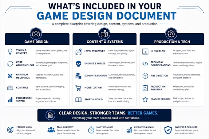 create a professional game design document for your game