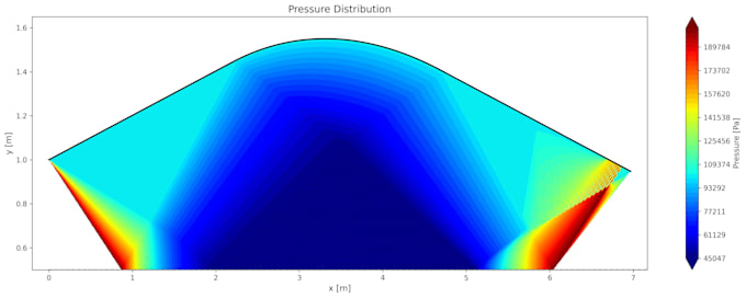 write python or matlab scripts for aerodynamic analysis