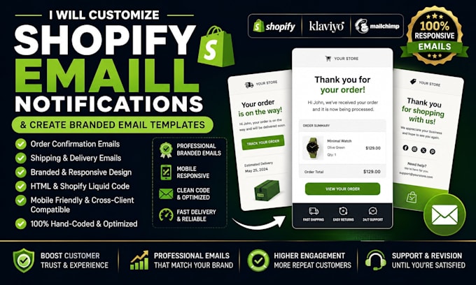 customize shopify email notifications and create branded templates