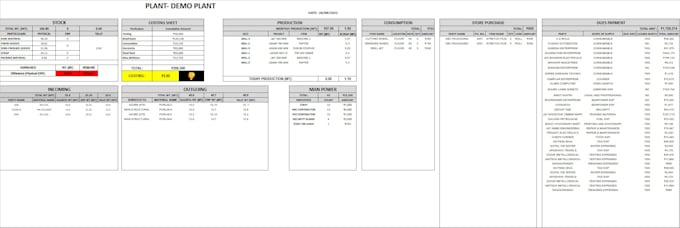 expert in designing project management tracker google or excel sheet