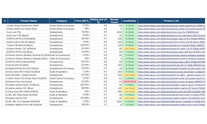 build a custom web scraper for your data needs
