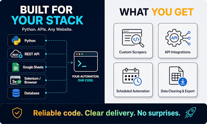 build a custom web scraper, rpa bot, or automation workflow