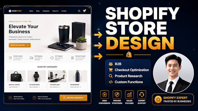 optimize shopify, kajabi, wix and woocommerce for geo, aeo and aio visibility