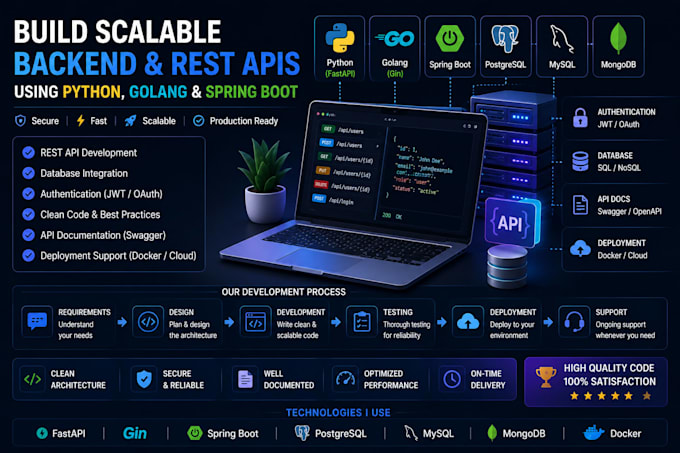 build scalable backend and rest API