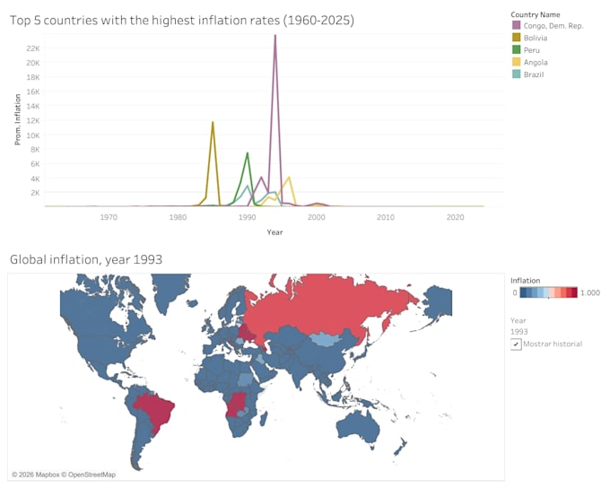 create interactive and automated data dashboards