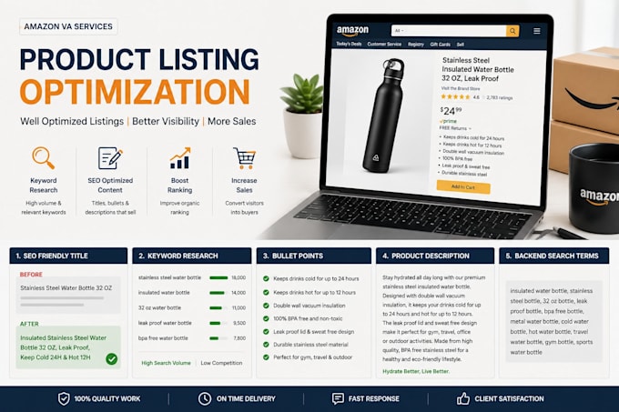 create SEO optimized amazon product listings that increase sales