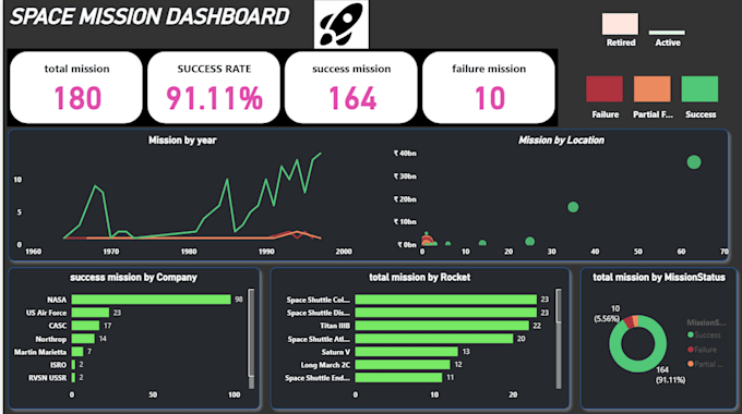 do really good at power bi dashboards with figma graphics