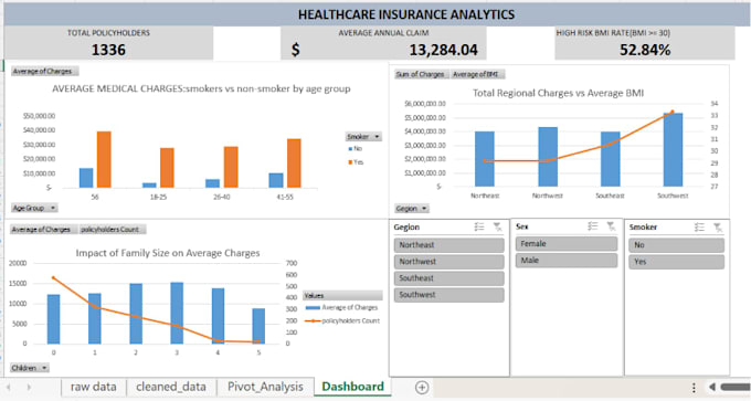 expert excel data analysis, data cleaning, and dynamic dashboard creation