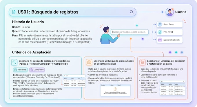 create user stories and acceptance criteria for agile projects