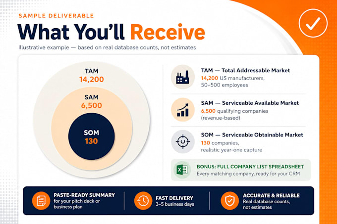 calculate your tam sam som using a real US business database