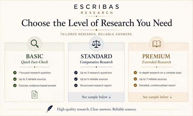 provide well structured historical research for your project
