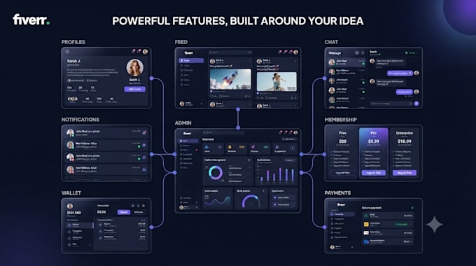 build a custom social media website with chat and admin panel