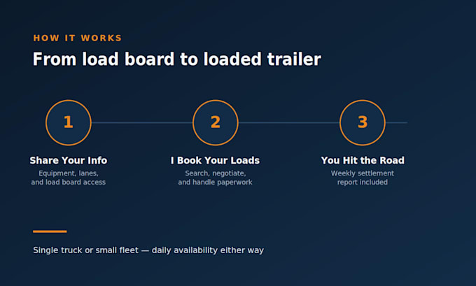 be your professional truck dispatcher for owner operators