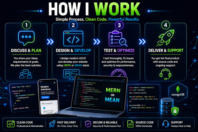 develop responsive mern or mean stack website and web application