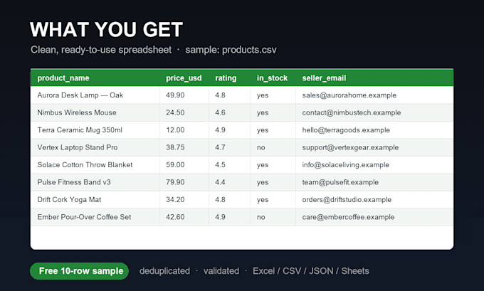 scrape any website into clean excel or CSV data with python