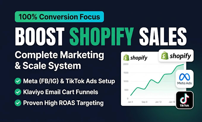 do complete shopify SEO and speed optimization to boost shopify sales