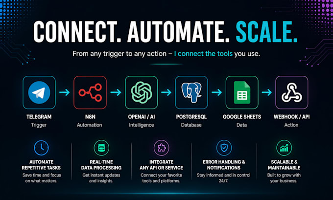 build n8n ai automations and API integrations