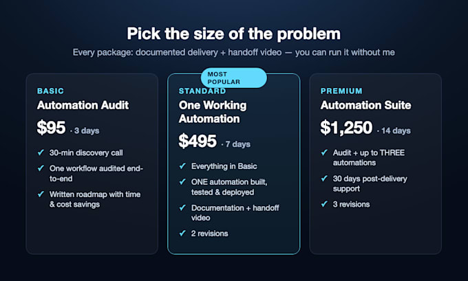 automate your business workflows with ai and custom integrations