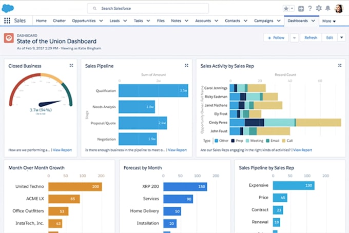 configure, customize, and implement your salesforce CRM