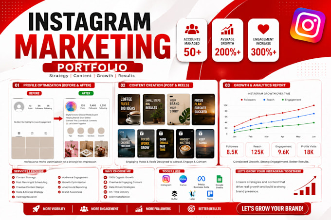 be your expert instagram marketing manager