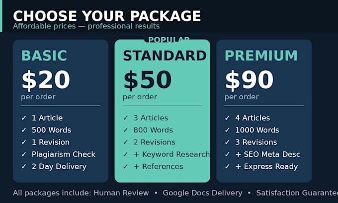write ai powered content and copywriting for your business