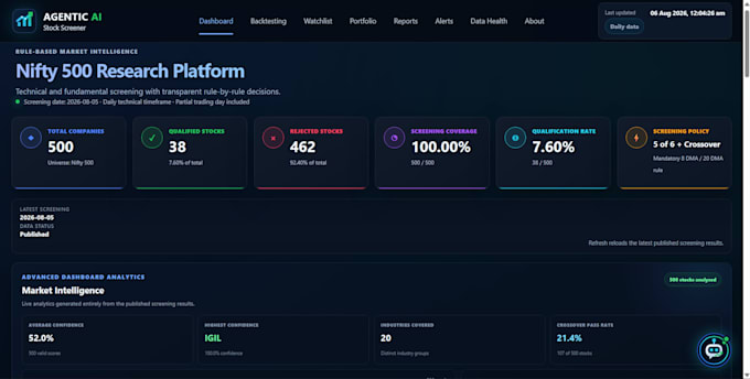 create a custom ai agent workflow and chatgpt prompt system
