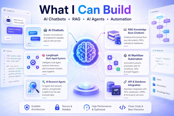 build ai chatbots, rag and langgraph multi agent systems