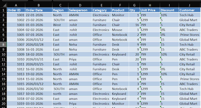 clean, format, organize and fix your microsoft excel data