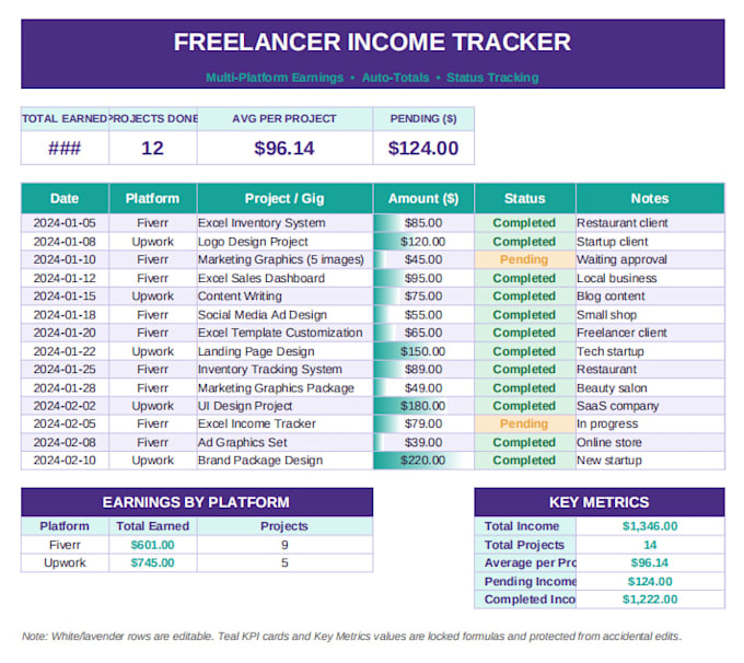 excel inventory tracker for restaurants and cafes