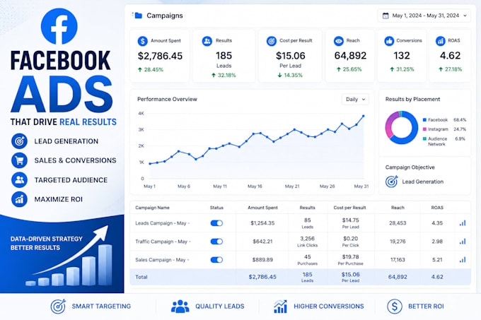 be your facebook and instagram ads expert
