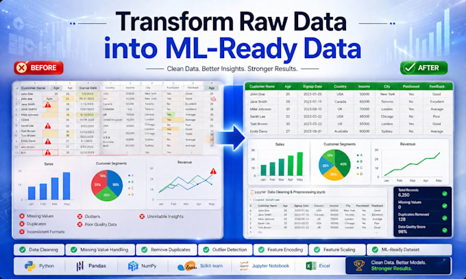 clean, preprocess, and prepare your dataset for machine learning using python