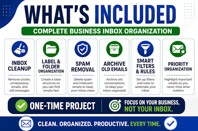 organize your business gmail inbox for maximum productivity