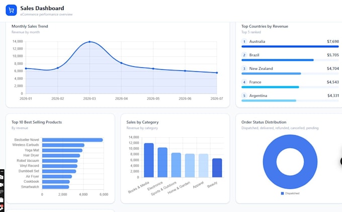 build live google sheets analytics dashboard