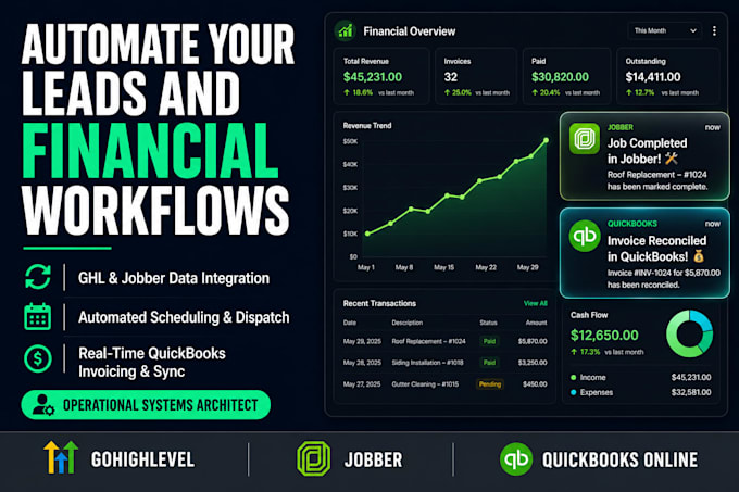 do jobber gohighlevel website integration jobber workflow automation quickbooks