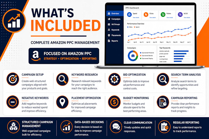manage and optimize your amazon PPC campaigns to lower acos